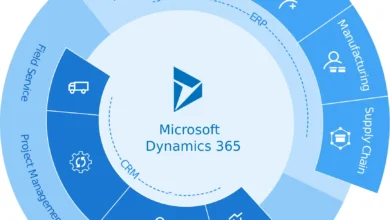 Microsoft Dynamics: Streamlining Business Operations With Efficiency